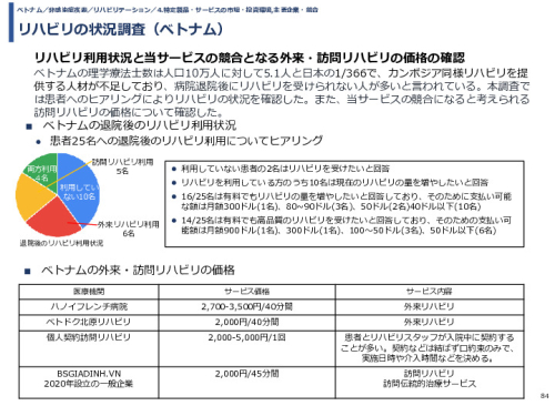 令和3年度ヘルスケア産業国際展開推進事業報告書