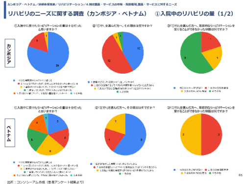 令和3年度ヘルスケア産業国際展開推進事業報告書