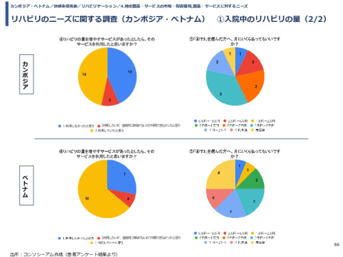 令和3年度ヘルスケア産業国際展開推進事業報告書