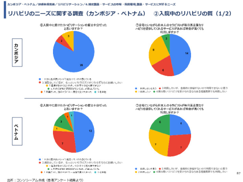 令和3年度ヘルスケア産業国際展開推進事業報告書
