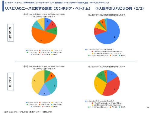 令和3年度ヘルスケア産業国際展開推進事業報告書