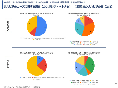 令和3年度ヘルスケア産業国際展開推進事業報告書