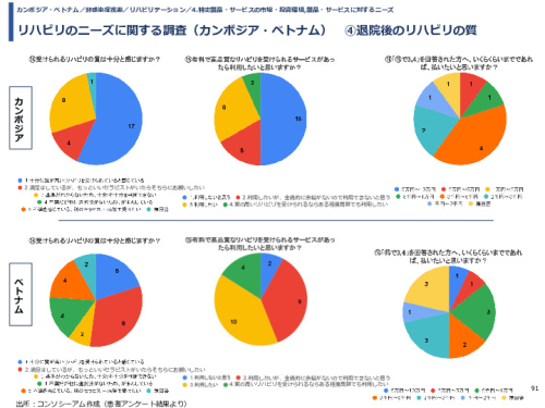 令和3年度ヘルスケア産業国際展開推進事業報告書