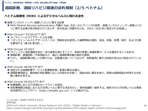 令和3年度ヘルスケア産業国際展開推進事業報告書
