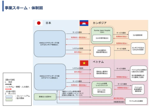 令和3年度ヘルスケア産業国際展開推進事業報告書
