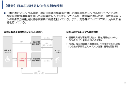 令和3年度ヘルスケア産業国際展開推進事業報告書