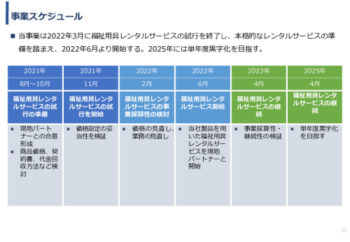 令和3年度ヘルスケア産業国際展開推進事業報告書