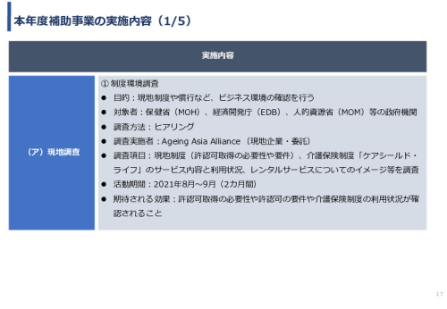 令和3年度ヘルスケア産業国際展開推進事業報告書