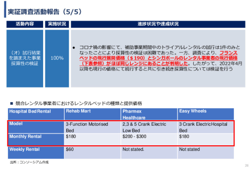 令和3年度ヘルスケア産業国際展開推進事業報告書