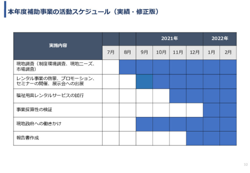 令和3年度ヘルスケア産業国際展開推進事業報告書