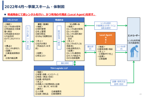 令和3年度ヘルスケア産業国際展開推進事業報告書