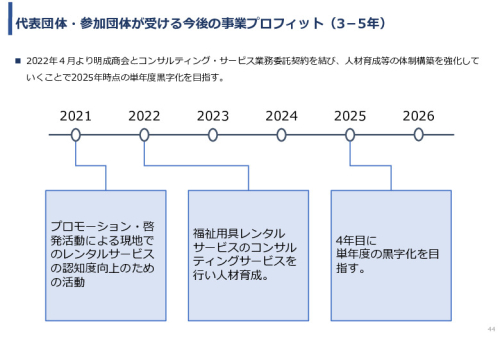 令和3年度ヘルスケア産業国際展開推進事業報告書
