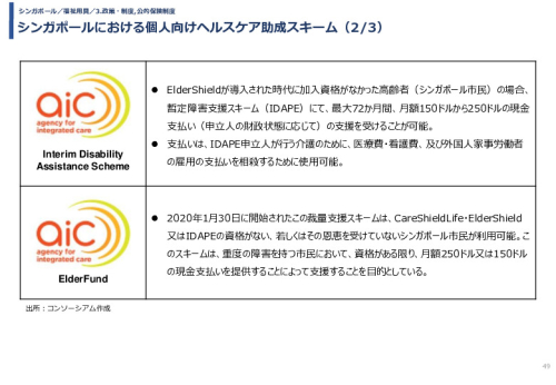 令和3年度ヘルスケア産業国際展開推進事業報告書