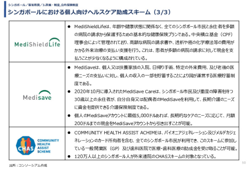 令和3年度ヘルスケア産業国際展開推進事業報告書