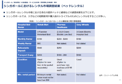 令和3年度ヘルスケア産業国際展開推進事業報告書