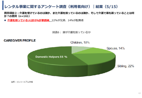 令和3年度ヘルスケア産業国際展開推進事業報告書