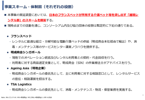 令和3年度ヘルスケア産業国際展開推進事業報告書