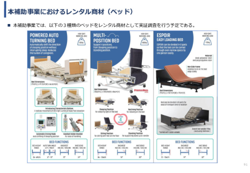 令和3年度ヘルスケア産業国際展開推進事業報告書