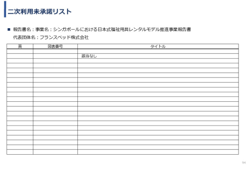 令和3年度ヘルスケア産業国際展開推進事業報告書