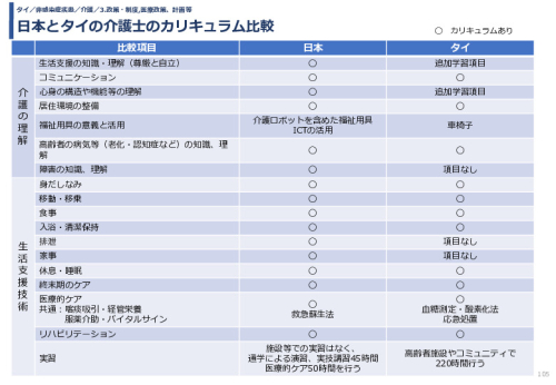 令和3年度ヘルスケア産業国際展開推進事業報告書