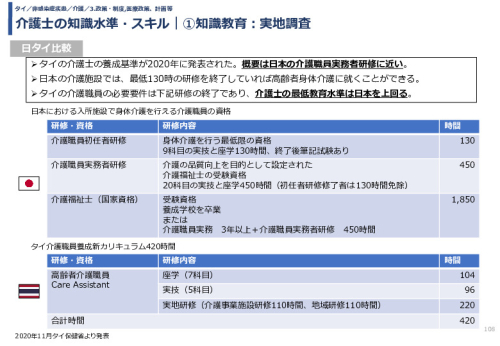 令和3年度ヘルスケア産業国際展開推進事業報告書