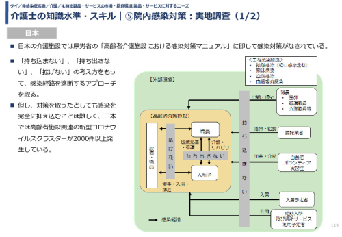 令和3年度ヘルスケア産業国際展開推進事業報告書