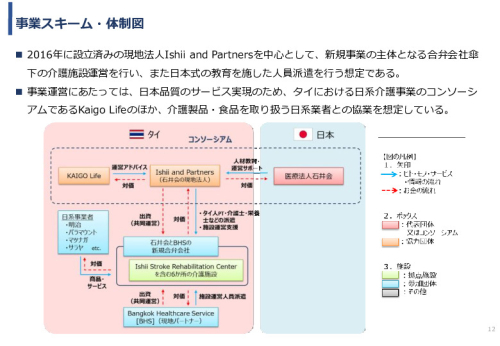 令和3年度ヘルスケア産業国際展開推進事業報告書