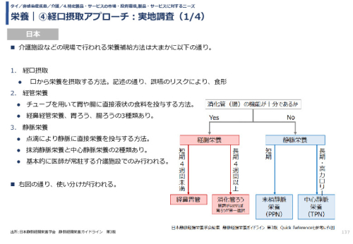 令和3年度ヘルスケア産業国際展開推進事業報告書