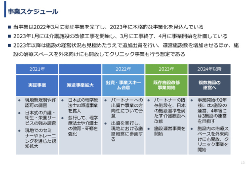 令和3年度ヘルスケア産業国際展開推進事業報告書