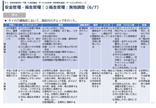 令和3年度ヘルスケア産業国際展開推進事業報告書