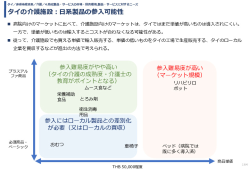 令和3年度ヘルスケア産業国際展開推進事業報告書