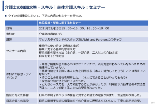 令和3年度ヘルスケア産業国際展開推進事業報告書