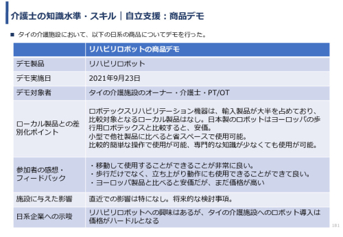 令和3年度ヘルスケア産業国際展開推進事業報告書