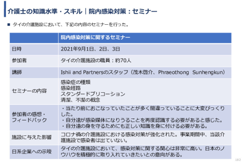 令和3年度ヘルスケア産業国際展開推進事業報告書