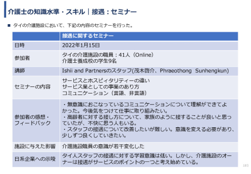 令和3年度ヘルスケア産業国際展開推進事業報告書