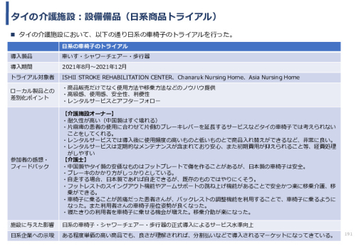 令和3年度ヘルスケア産業国際展開推進事業報告書