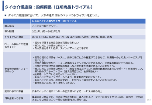 令和3年度ヘルスケア産業国際展開推進事業報告書