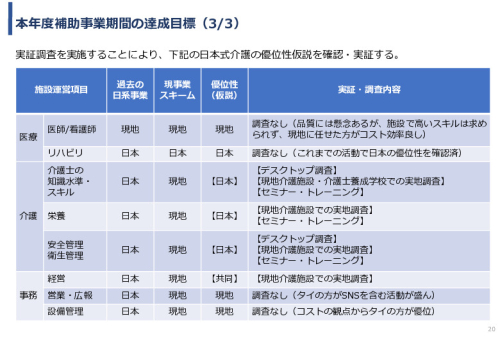 令和3年度ヘルスケア産業国際展開推進事業報告書