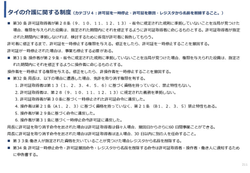令和3年度ヘルスケア産業国際展開推進事業報告書