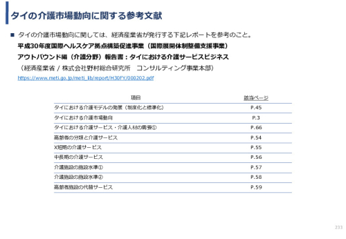 令和3年度ヘルスケア産業国際展開推進事業報告書