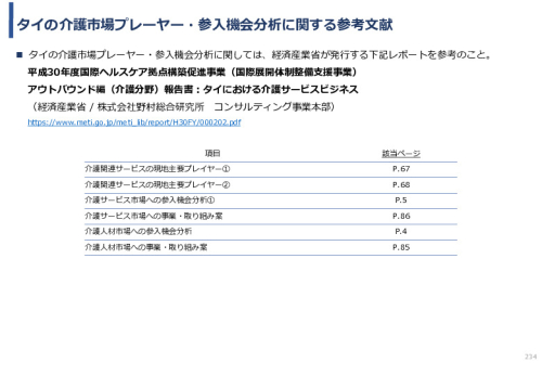 令和3年度ヘルスケア産業国際展開推進事業報告書