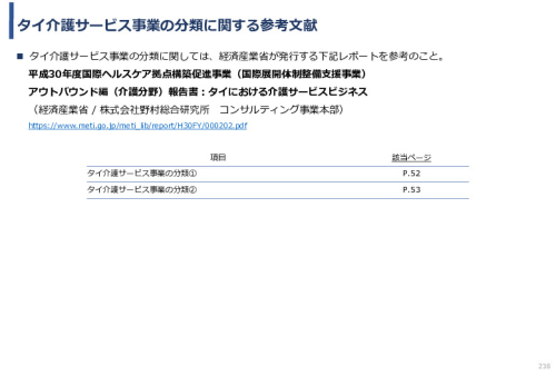 令和3年度ヘルスケア産業国際展開推進事業報告書
