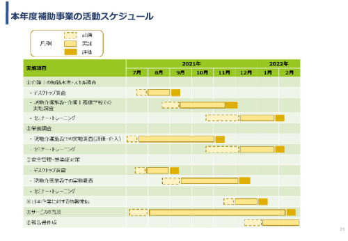 令和3年度ヘルスケア産業国際展開推進事業報告書