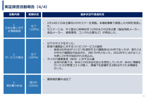 令和3年度ヘルスケア産業国際展開推進事業報告書