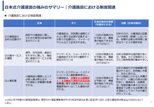 令和3年度ヘルスケア産業国際展開推進事業報告書