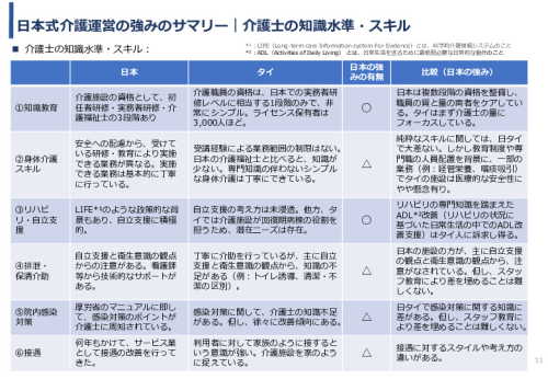令和3年度ヘルスケア産業国際展開推進事業報告書