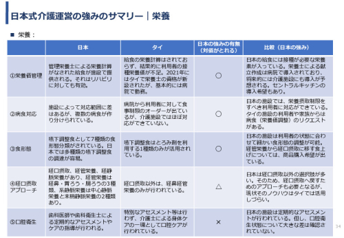 令和3年度ヘルスケア産業国際展開推進事業報告書