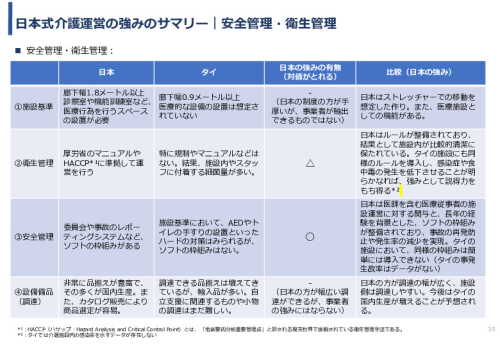 令和3年度ヘルスケア産業国際展開推進事業報告書