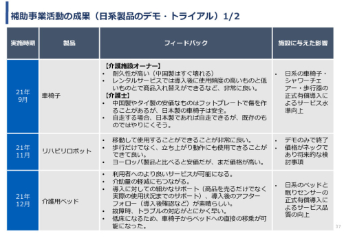 令和3年度ヘルスケア産業国際展開推進事業報告書