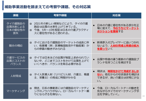 令和3年度ヘルスケア産業国際展開推進事業報告書